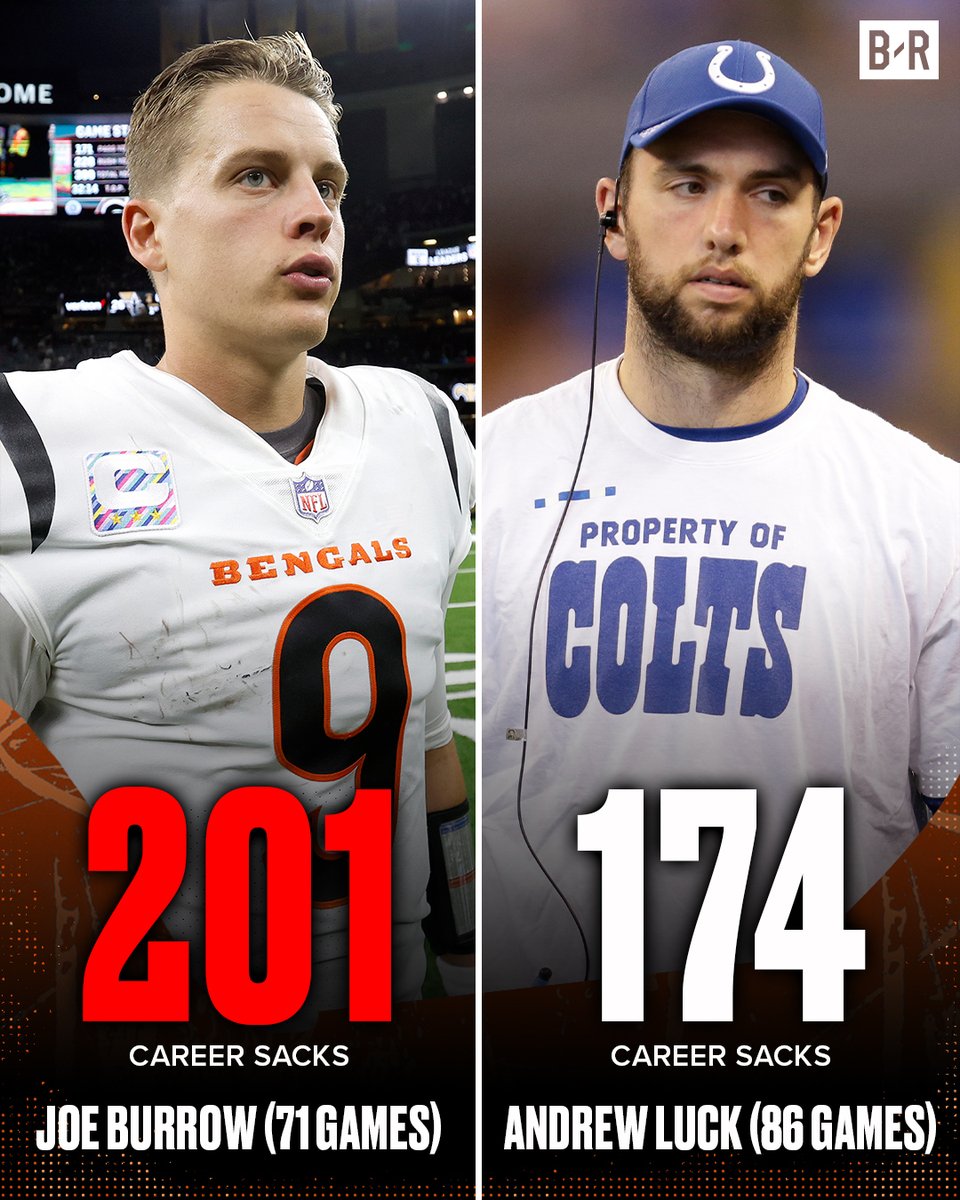 Joe Burrow has already been sacked 27 MORE TIMES than Andrew Luck despite playing 15 FEWER GAMES 🤯

Luck retired at 29 years old due to injuries... Burrow is 28 😳