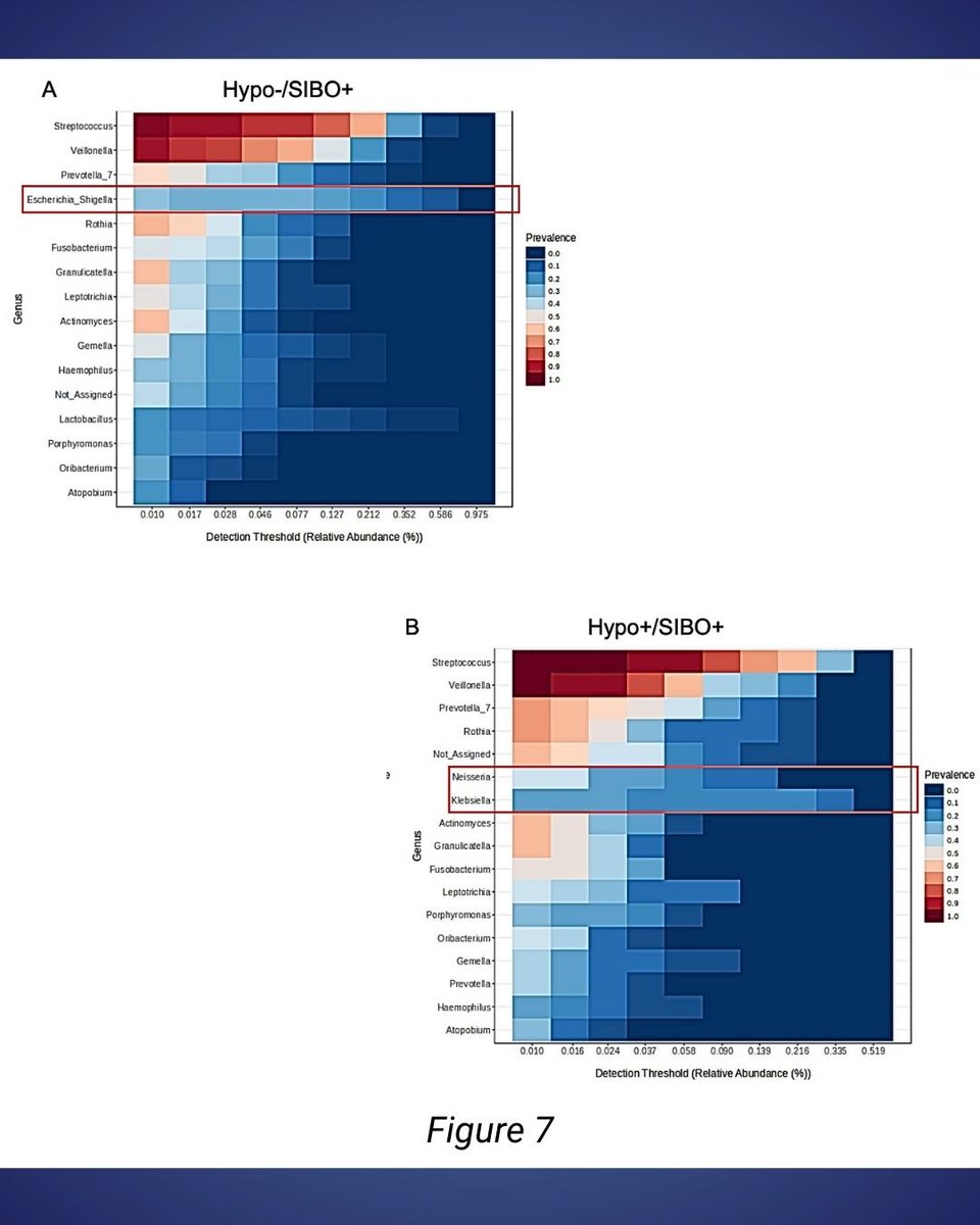 MAST Research Program (@mastprogram) on Twitter photo MAST’s newest study in The Journal of Clinical Endocrinology & Metabolism highlights that the bacteria found in subjects with hypothyroidism + SIBO differ from those with #SIBO alone, suggesting unique microbial signatures between the two groups <a href="/OUPAcademic/">Oxford Academic</a>
Commenting on the MAST’s newest study in The Journal of Clinical Endocrinology & Metabolism highlights that the bacteria found in subjects with hypothyroidism + SIBO differ from those with #SIBO alone, suggesting unique microbial signatures between the two groups <a href="/OUPAcademic/">Oxford Academic</a>
Commenting on the