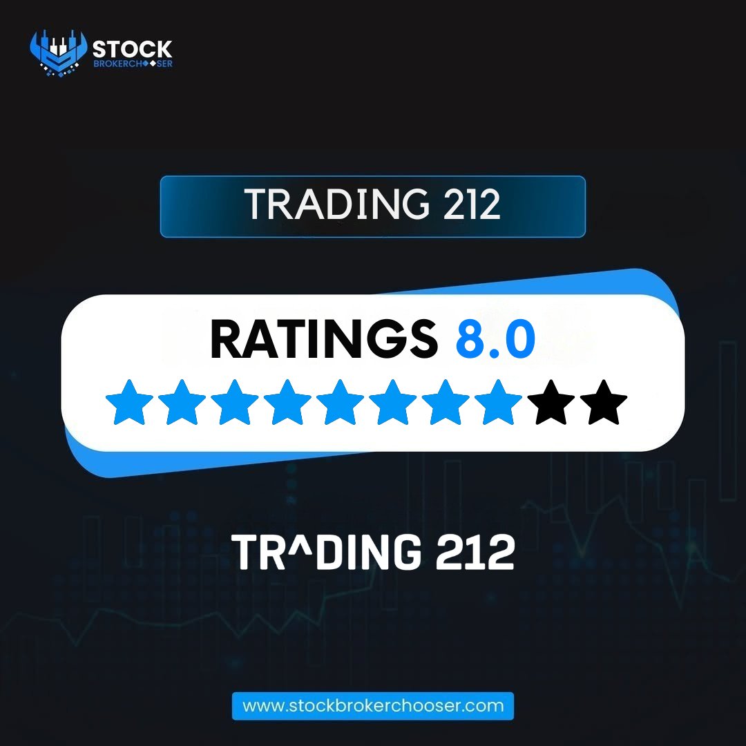 ChooserStock's tweet photo. 🚀 Trading 212 scores 8.0!
User-friendly, low-cost &amp; packed with smart features. 🌟📈
#Trading212 #BrokerReviews #InvestSmart #StockTrading https://t.co/EjUujuXpzM