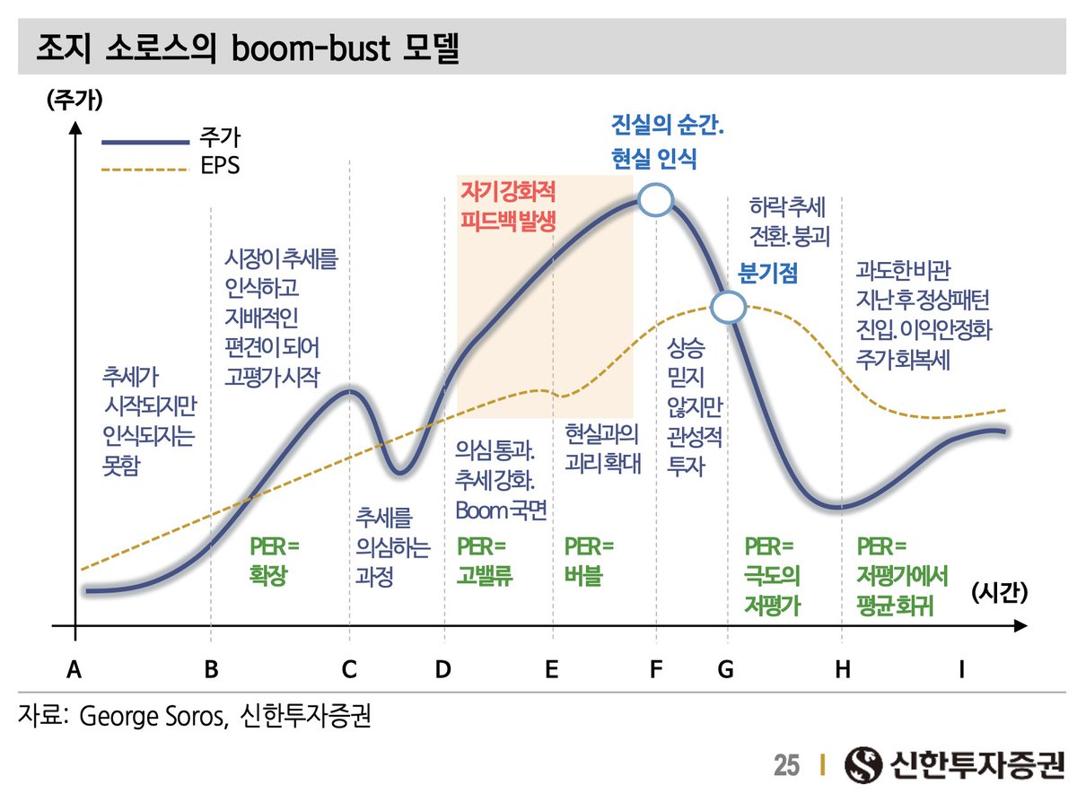좋은 차트다...