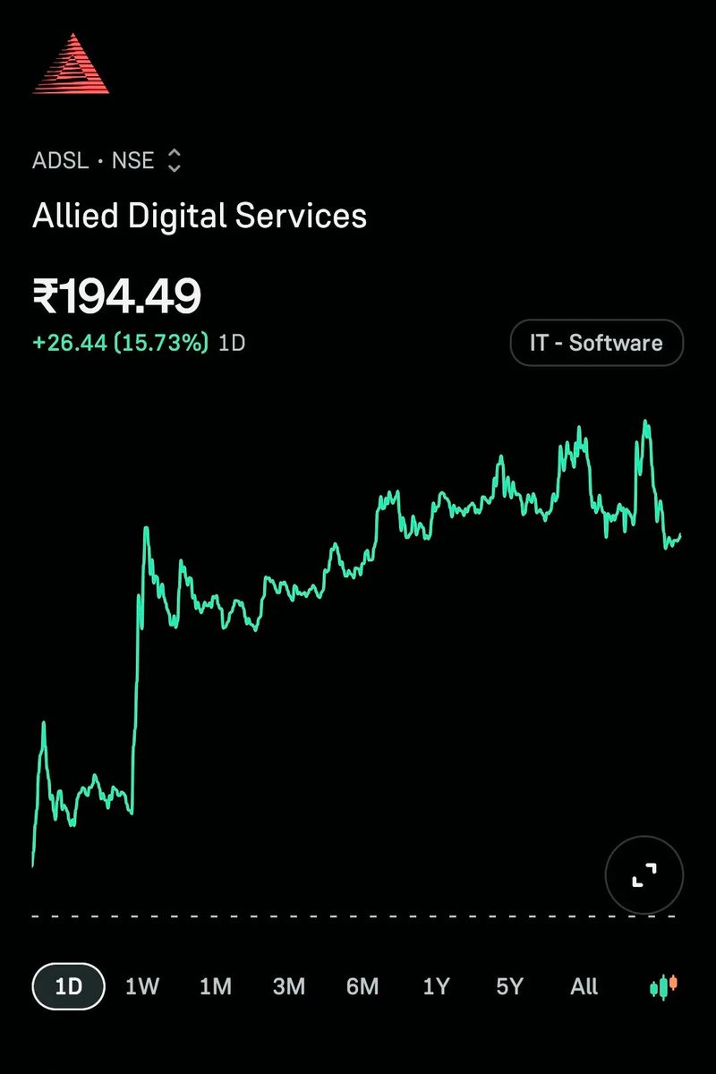 Up_trader1's tweet image. Stock for intraday 
17-09-2025

#Allied Digital Services
#REDINGTON
#Kothari Products

#Only for learning purpose 

JOIN STOCK FREE GROUP ✨️ t.me/up_trader1

#banknifty #financial #Stock