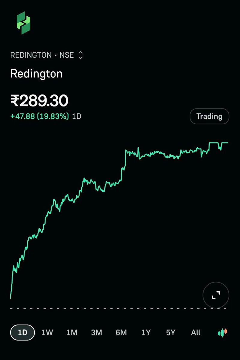 Up_trader1's tweet image. Stock for intraday 
17-09-2025

#Allied Digital Services
#REDINGTON
#Kothari Products

#Only for learning purpose 

JOIN STOCK FREE GROUP ✨️ t.me/up_trader1

#banknifty #financial #Stock