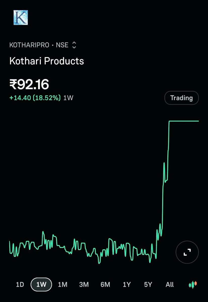 Up_trader1's tweet image. Stock for intraday 
17-09-2025

#Allied Digital Services
#REDINGTON
#Kothari Products

#Only for learning purpose 

JOIN STOCK FREE GROUP ✨️ t.me/up_trader1

#banknifty #financial #Stock