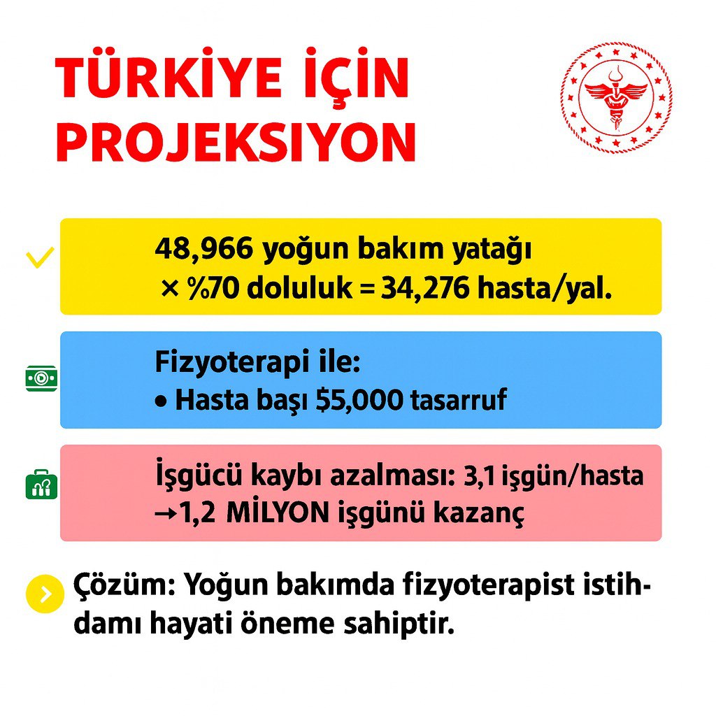 Her Platformda Mücadele Eden Fizyoterapistler (@fizyoterapist12) on Twitter photo 📢📢 Yoğun Bakıma Fizyoterapist istihdamı talep etmekteyiz Sayın Bakanım <a href="/drmemisoglu/">Prof. Dr. Kemal Memişoğlu</a>
🔻 Bakanımız <a href="/memetsimsek/">Mehmet Simsek</a> yoğun bakıma istihdam edilen FİZYOTERAPİSTLER kamu harcamalarını azaltır.
<a href="/saglikbakanligi/">T.C. Sağlık Bakanlığı</a>
<a href="/halksagligigm/">Halk Sağlığı Genel Müdürlüğü</a>
<a href="/sagliklicozum/">T.C. Sağlık Bakanlığı Sağlıklı Çözüm</a>
<a href="/sbsggm/">Sağlığın Geliştirilmesi</a>
#FizyoterapisteAdilAtama 📢📢 Yoğun Bakıma Fizyoterapist istihdamı talep etmekteyiz Sayın Bakanım <a href="/drmemisoglu/">Prof. Dr. Kemal Memişoğlu</a>
🔻 Bakanımız <a href="/memetsimsek/">Mehmet Simsek</a> yoğun bakıma istihdam edilen FİZYOTERAPİSTLER kamu harcamalarını azaltır.
<a href="/saglikbakanligi/">T.C. Sağlık Bakanlığı</a>
<a href="/halksagligigm/">Halk Sağlığı Genel Müdürlüğü</a>
<a href="/sagliklicozum/">T.C. Sağlık Bakanlığı Sağlıklı Çözüm</a>
<a href="/sbsggm/">Sağlığın Geliştirilmesi</a>
#FizyoterapisteAdilAtama