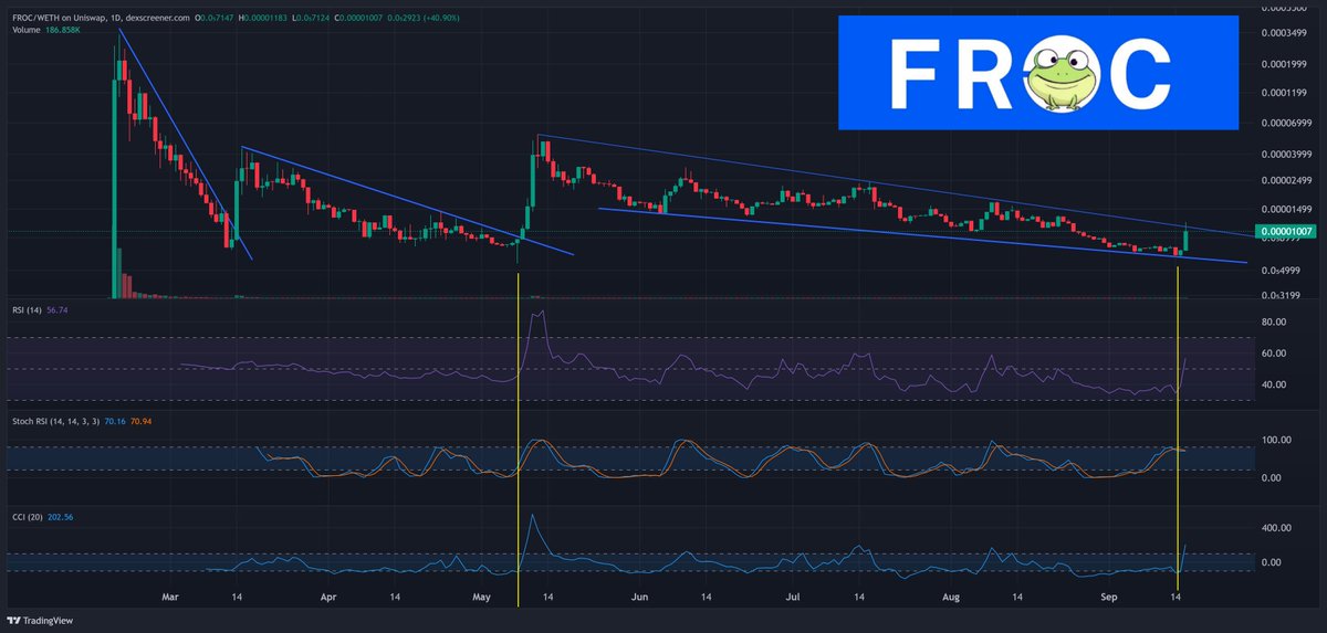 Age of Crypto (EN) tweet media
