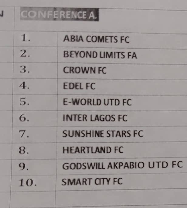 Proposed Grouping for the Nigeria National League ( NNL) 2025/26 Season.

Best of luck To Our Darling Team💙

#NNL26 #SmartCityFC #UbarimeiFidei