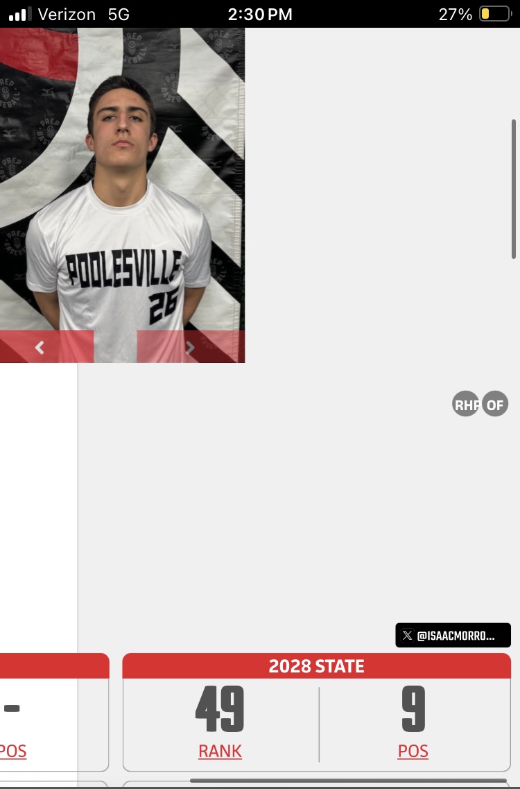 Isaac Morrow (@isaacmorrow28) on Twitter photo Blessed to move up to #49 overall and #9 in my position in the updated MD/DE rankings. Even more blessed to be featured as one of eight Key Risers in the class. Ready to keep working. <a href="/BPEAGLES/">Brian Paskill</a> <a href="/PrepBaseballMD/">Prep Baseball Maryland</a> <a href="/JJenkins_33/">Jeremy Jenkins</a> <a href="/Ole_Liners2028/">Ole Liners 16U National</a>
<a href="/PvilleFalconsBB/">Poolesville Falcons Baseball</a> <a href="/JNaill8/">Jamie Naill Jr</a> Blessed to move up to #49 overall and #9 in my position in the updated MD/DE rankings. Even more blessed to be featured as one of eight Key Risers in the class. Ready to keep working. <a href="/BPEAGLES/">Brian Paskill</a> <a href="/PrepBaseballMD/">Prep Baseball Maryland</a> <a href="/JJenkins_33/">Jeremy Jenkins</a> <a href="/Ole_Liners2028/">Ole Liners 16U National</a>
<a href="/PvilleFalconsBB/">Poolesville Falcons Baseball</a> <a href="/JNaill8/">Jamie Naill Jr</a>
