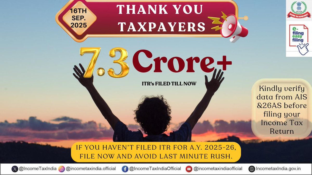 hotair8914's tweet image. A record 7.3 crore+ ITRs have been filed till 15th Sept 2025, surpassing last year&apos;s 7.28 crore! 📈🎉

 #ITRs #Records #Tax #IncomeTax