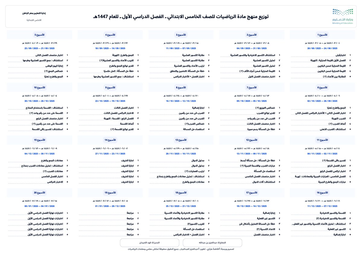 #هاشتاق_الرياضيات tweet media