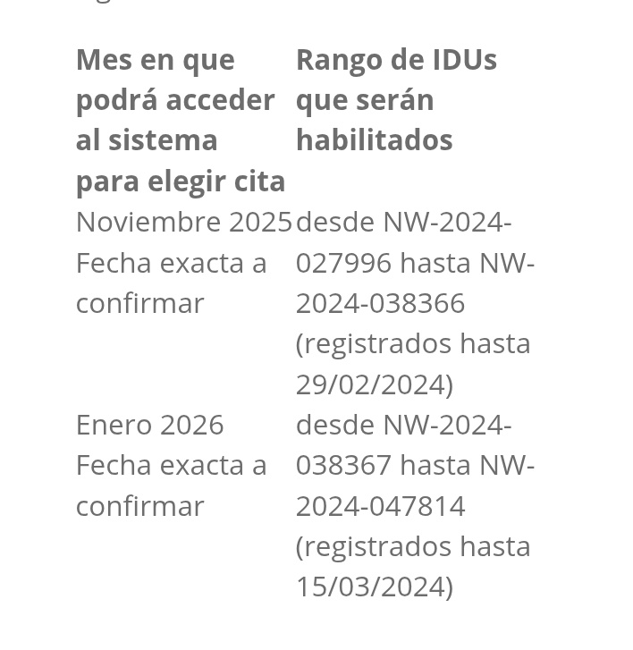 miniveintidos's tweet photo. CONSULADO DE 🇪🇦 EN BUENOS AIRES 

⚠️ NOVEDADES HABILITACIÓN DE IDUS⚠️

El Consulado informó una fecha estimativa para la habilitación de las siguientes tandas de IDU. 

Pueden chequear la info en este link 

https://t.co/H60qNqNWik

#NacionalidadEspañola #LeyDeMemoriaDemocratica https://t.co/7Z9dh4f5HI