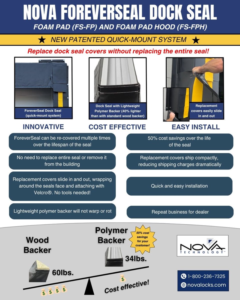 novalocks_usa's tweet image. The NOVA ForeverSeal Dock Seal: 50% cost savings over the seal’s life! 💰 Quick install, durable design. Start saving today! ✨

novalocks.com/loading-dock-e…

#ForeverSeal #ForeverSealDockSeal #DockSeal #LoadingDockSeal #LoadingDockShelter #LoadingDockSafety #WarehouseSafety