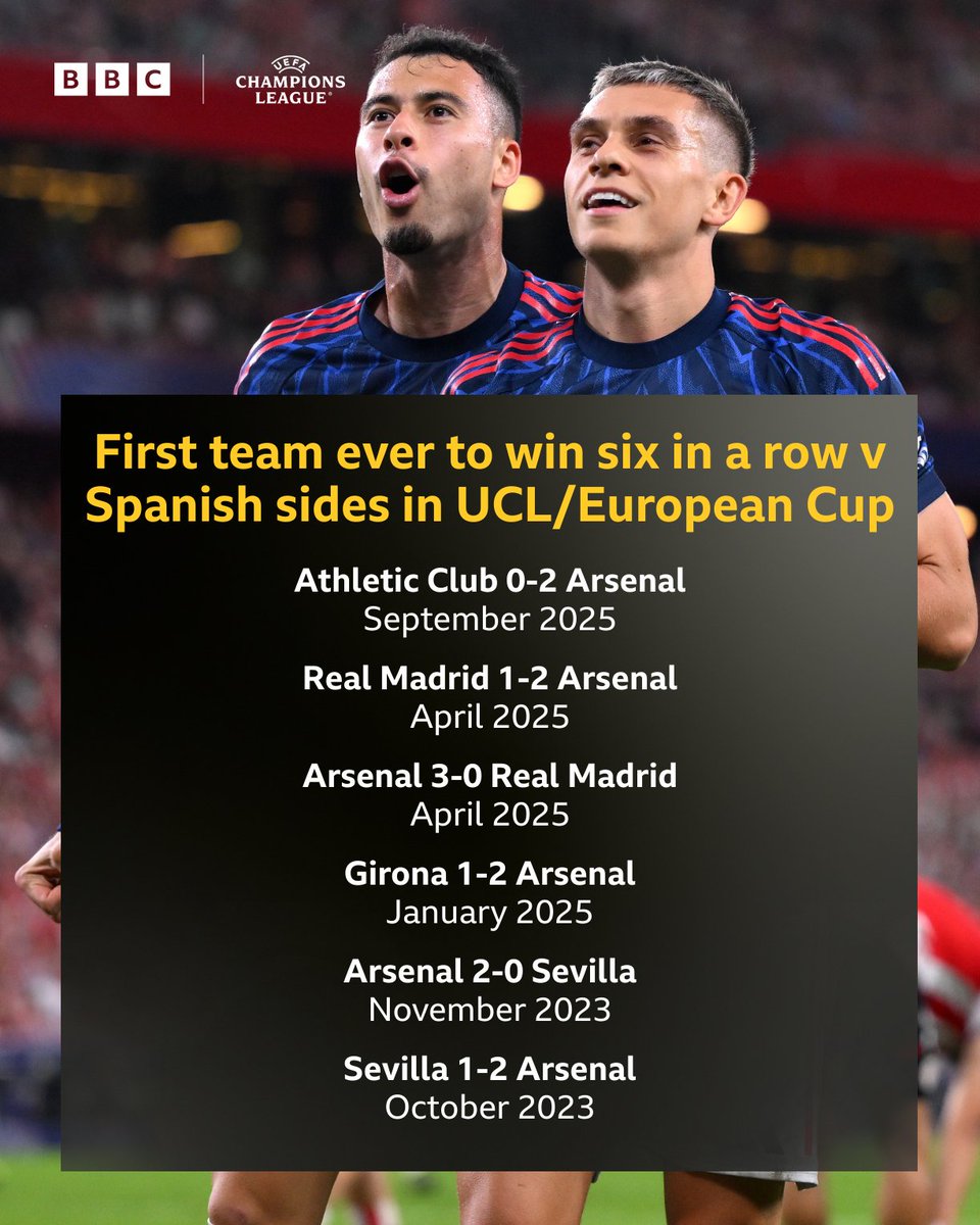 🇪🇸 Arsenal eat Spanish teams for breakfast 🍳