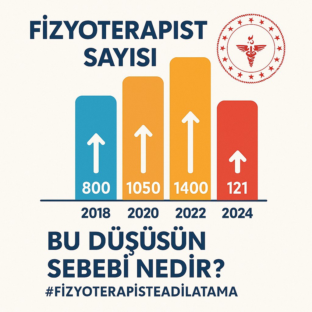 📢Sayın Bakanımız <a href="/drmemisoglu/">Prof. Dr. Kemal Memişoğlu</a>

♦️FİZYOTERAPİSTLER olarak 2022 KPSS ile 1400 Meslektaşımız atandı bundan kaynaklı 2024 Kpss ile    en az 2000 FİZYOTERAPİST ataması talep etmekteyiz.

☑️Yeni açılacak Şehir hastanelerine , Fizik tedavi ve rehabilitasyon hastanelerine, yoğun
