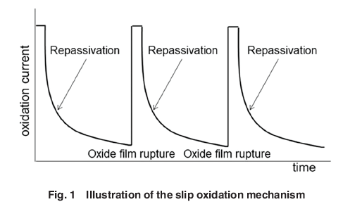 ASMEJournals's tweet image. Formulation of the stress #corrosion crack growth rates based on the theoretical #strain rate model for light water reactors. asmedigitalcollection.asme.org/pressurevessel…
#cracking