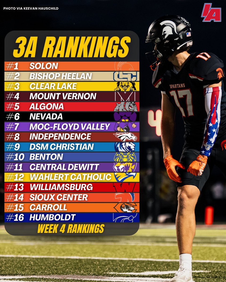 📊 CLASS 3A IAFOOTBALL POLL 📊 

#IAfootball X #iahsfb
