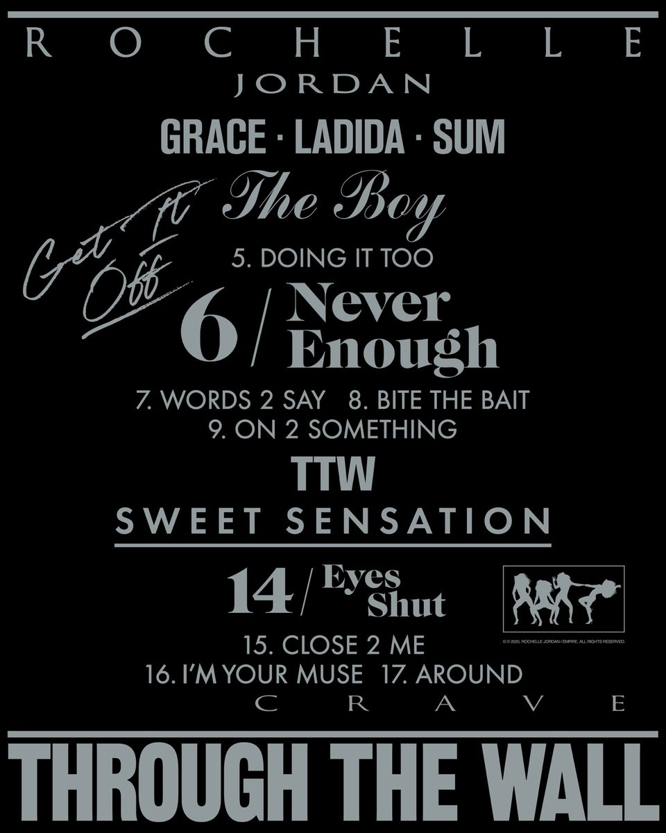 The tracklist☆