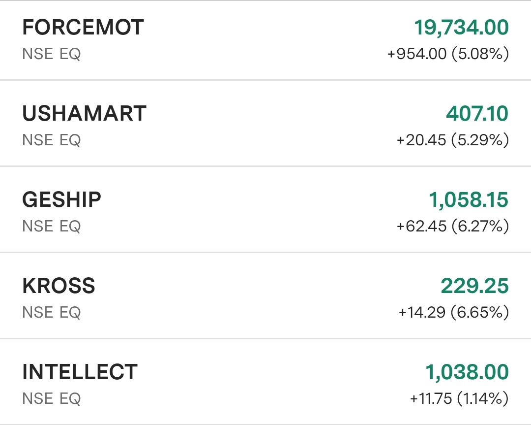#StockMarket #StocksToBuy #StocksInFocus #StocksToWatch #Nifty50 #Nifty #NIFTYFUTURE
