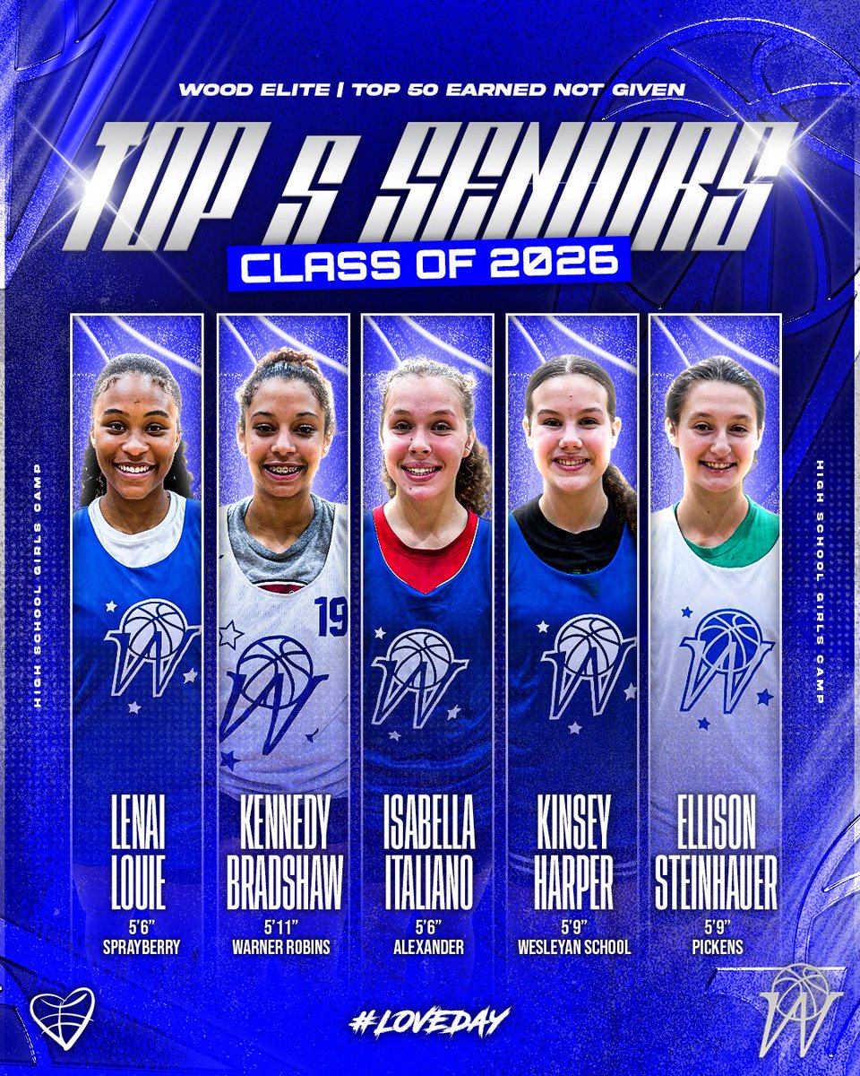 Top 50 Earned Not Given Camp

Top 5 Seniors 🔥