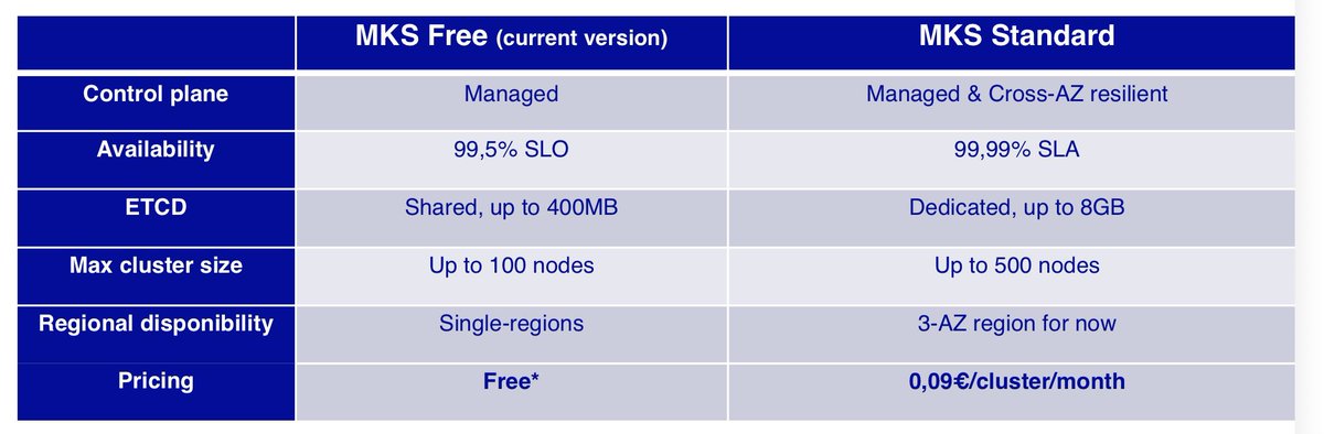 Octave Klaba tweet media