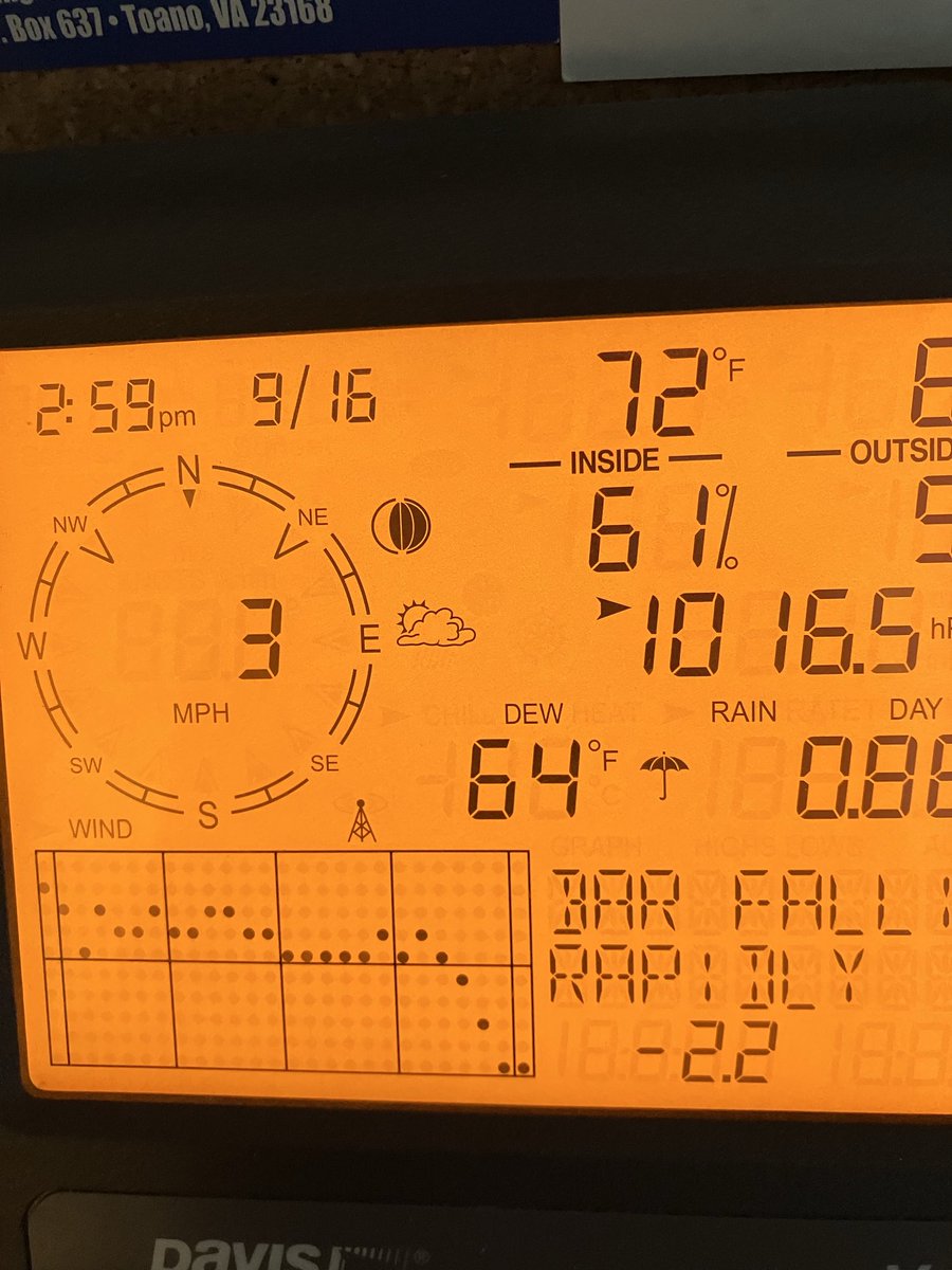 ⁦<a href="/KevinMyattWx/">Kevin Myatt</a>⁩ barometer falling as low approaches my location. Wind still gusting to 35kts 10 miles from me in Chesapeake Bay