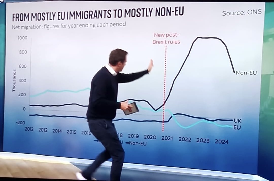 That Nigel Farage has a lot to answer for. #Brexit
