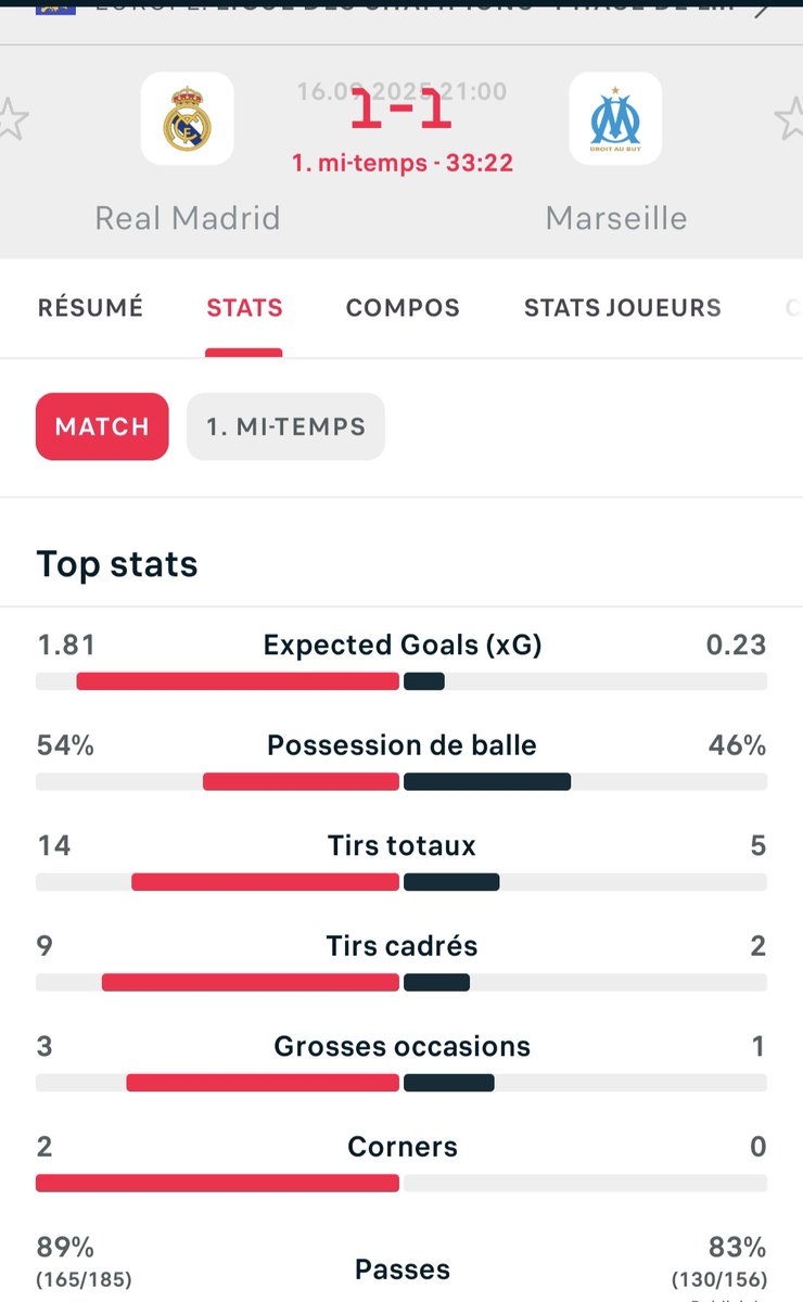 Mdrrr Marseille...
#RMA