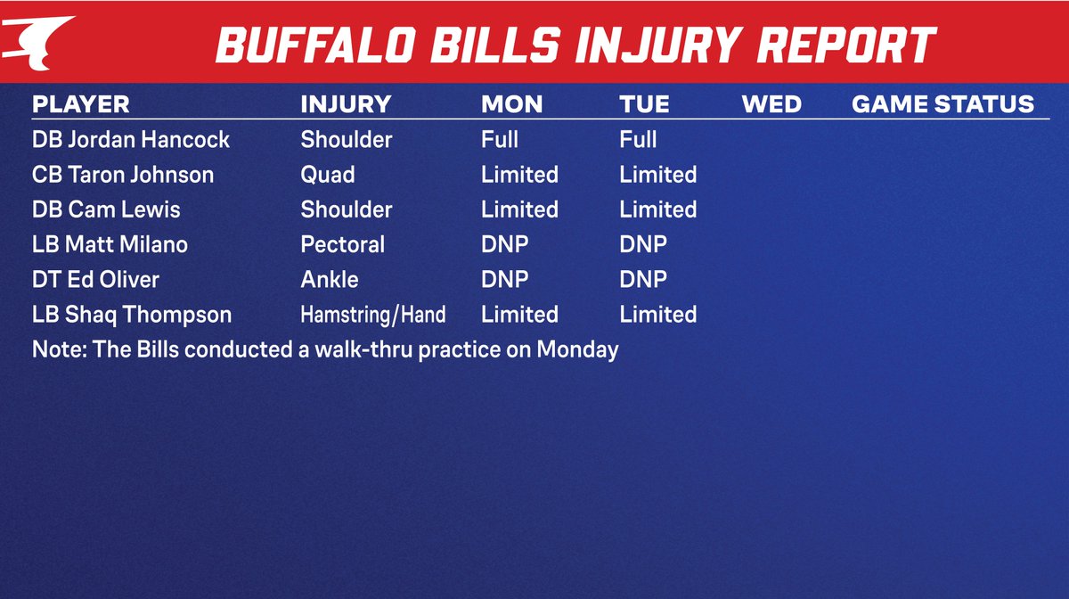 Tuesday injury report