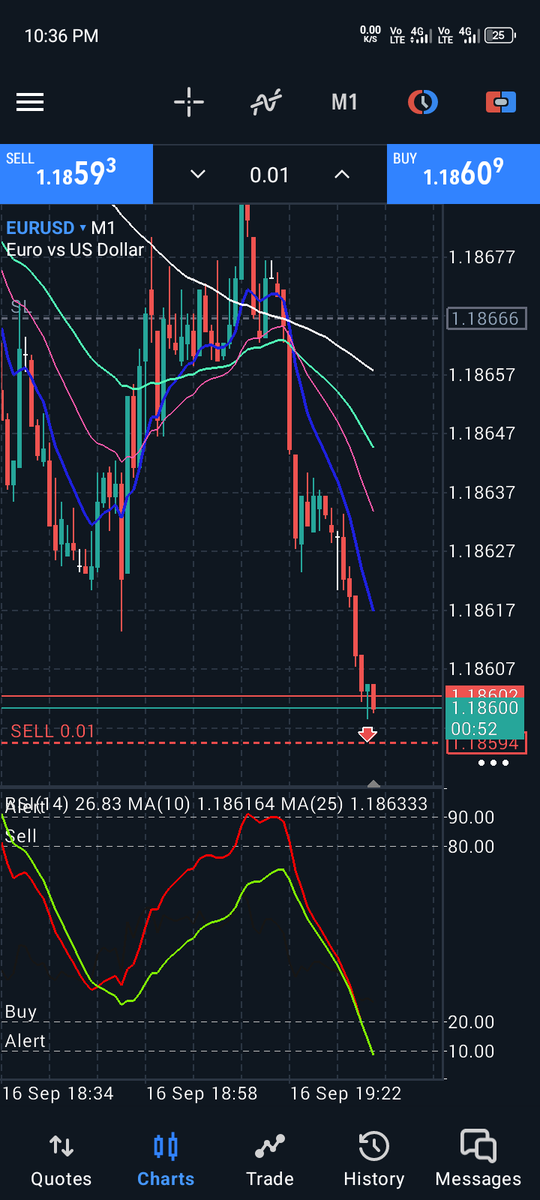 JoseYusuf13's tweet photo. @Derivdotcom When I make an entry on EurUsd the entry is far away from Ask price or last price....why 19 to 25points https://t.co/W0txweTvac
