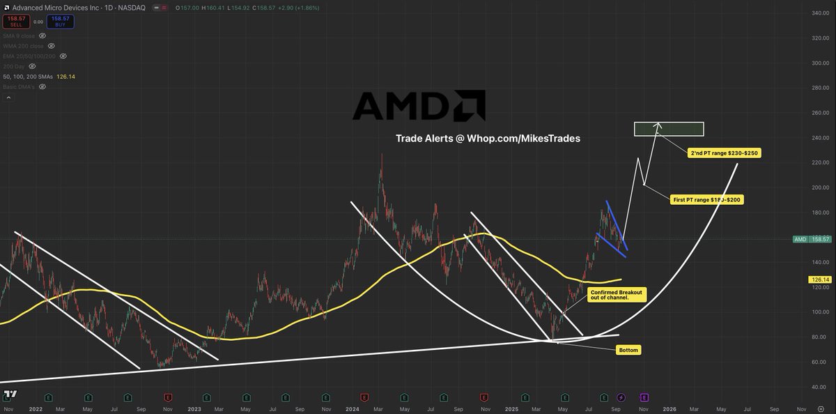 If you invest into these 7 stocks you will outperform the markets by a drastic amount as we close out the year…

1. $TSLA at $420
2. $JD at $36
3. $BMNR at $55
4. $GRAB at $6
5. $BABA at $160
6. $AMD at $155
7. $UNH at $340

Don’t miss out on these generational opportunities…
