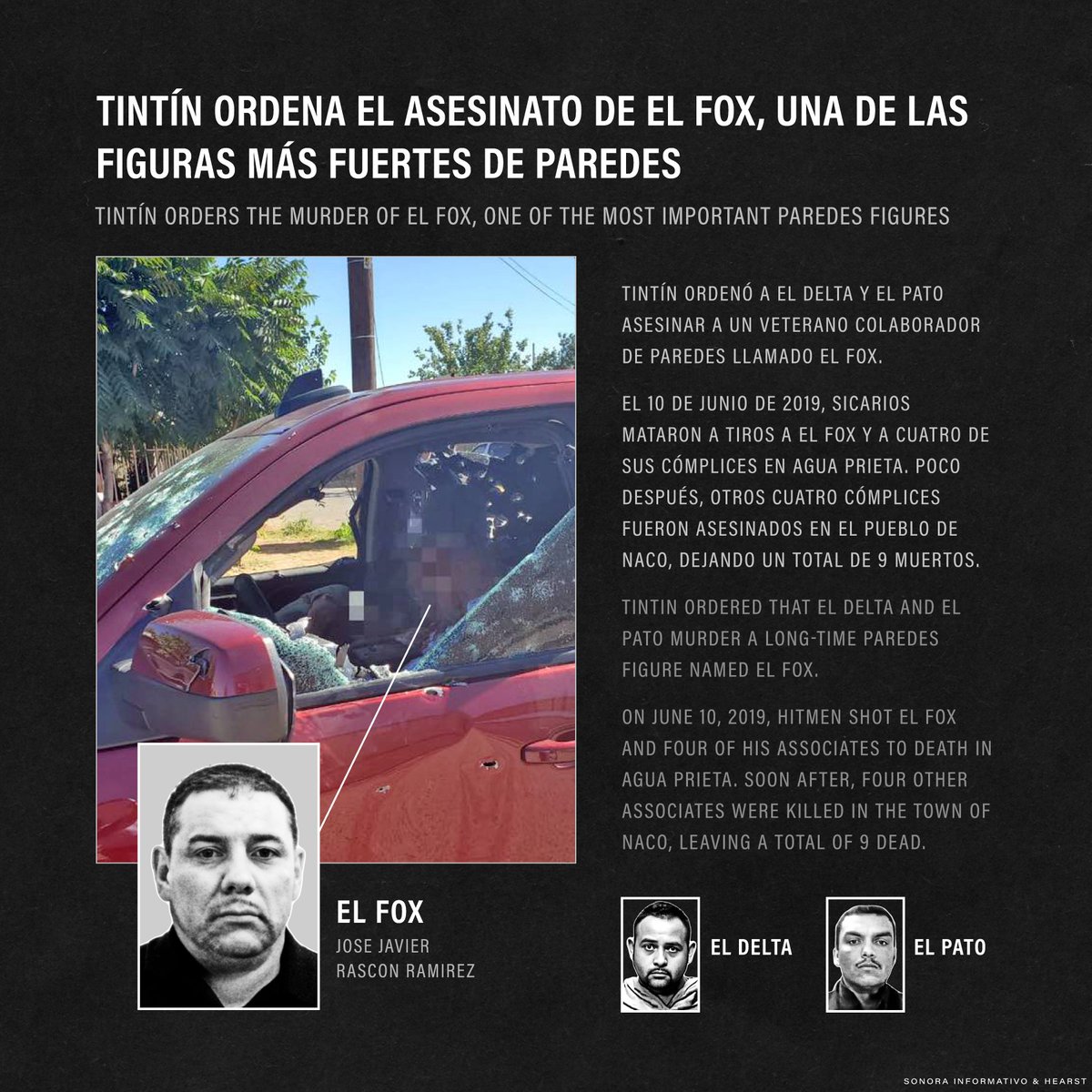 Tintín de Los Paredes PARTE 2:

Entre 2017 y 2018, el jefe de la plaza de Agua Prieta, Martín Alonso Siqueiros, alias “Tintin”, se enteró de que un integrante del narco estaba operando en su tramo de la frontera con Estados Unidos sin su permiso. Tintin ordenó de inmediato que lo