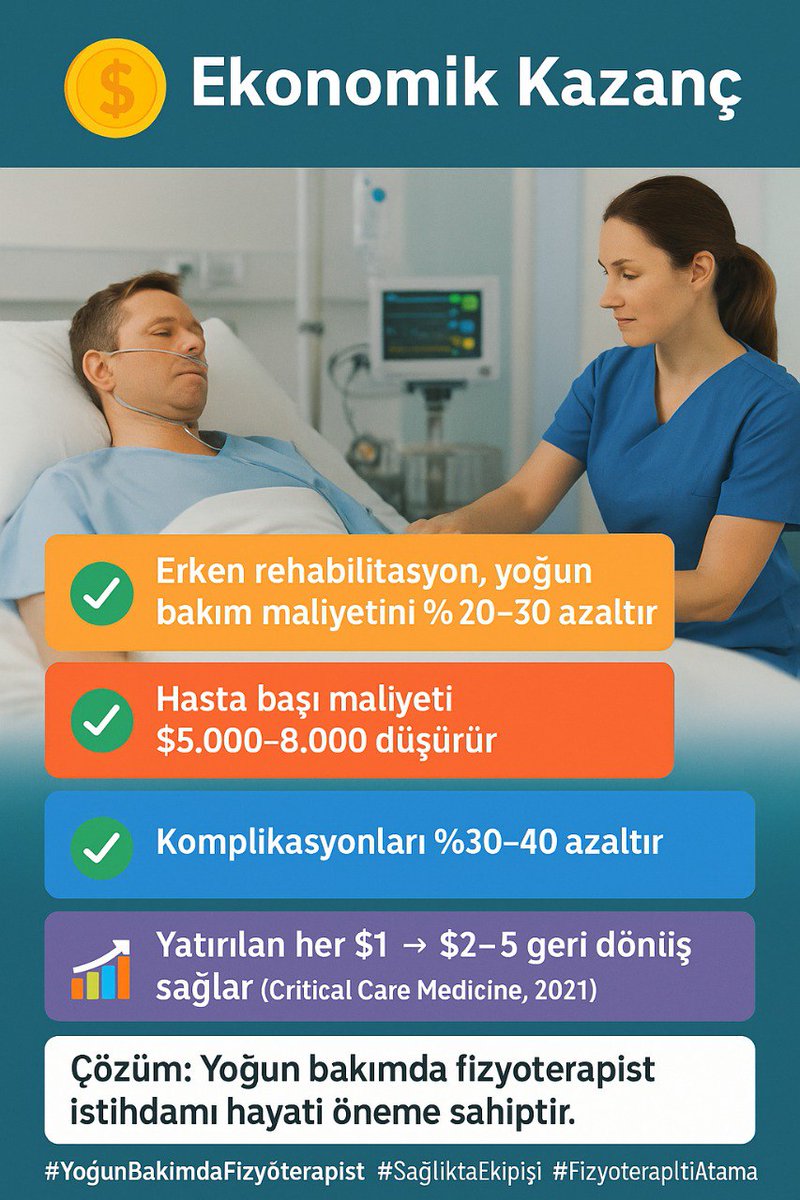 Fizyoterapist12's tweet photo. Sayın Bakanım @memetsimsek
@HMBakanligi

🔻 Yoğun bakımda istihdamı edilen Fizyoterapistlerin kamu bütçesine pozitif yönde fayda verdiğin ve kamu harcamalarını azalttığını biliyor musunuz?

@drmemisoglu
@saglikbakanligi
@TFD1969
@lisansiyer_sen
@_zaferaksungur
@sagliklicozum

#FizyoterapisteAdilAtama