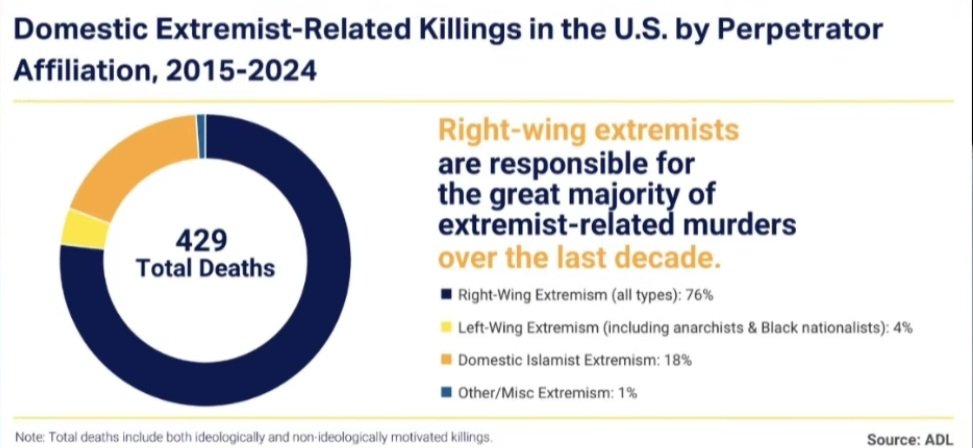 SusAnimated's tweet photo. @catturd2 Dylan Roof, Robert Bowers, Patrick Crusius, Connor Betts, Payton Gendron, Anderson Lee Aldrich, Mauricio Garcia, Ryan Palmeter, Desmond Holly, Jo Cox, John Hoffman, Paul Pelosi attack, and J6 all belong to the right. Feel free to sybau. https://t.co/r5tDwN2iqc