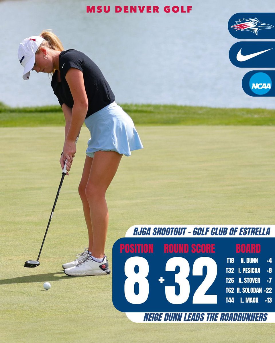 8 out of 14 on Tournament #2! 

#GetRowdy 🔴🔵