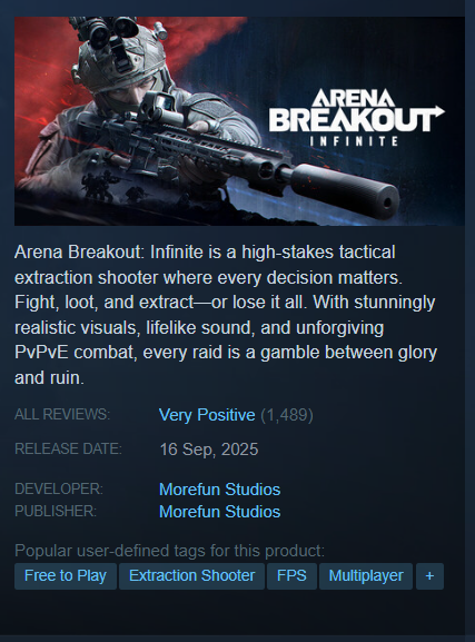 It feel good seeing Store page for Arena Breakout Infinite.
the fact that Majority of the People on Steam are loving this game is warming my heart...