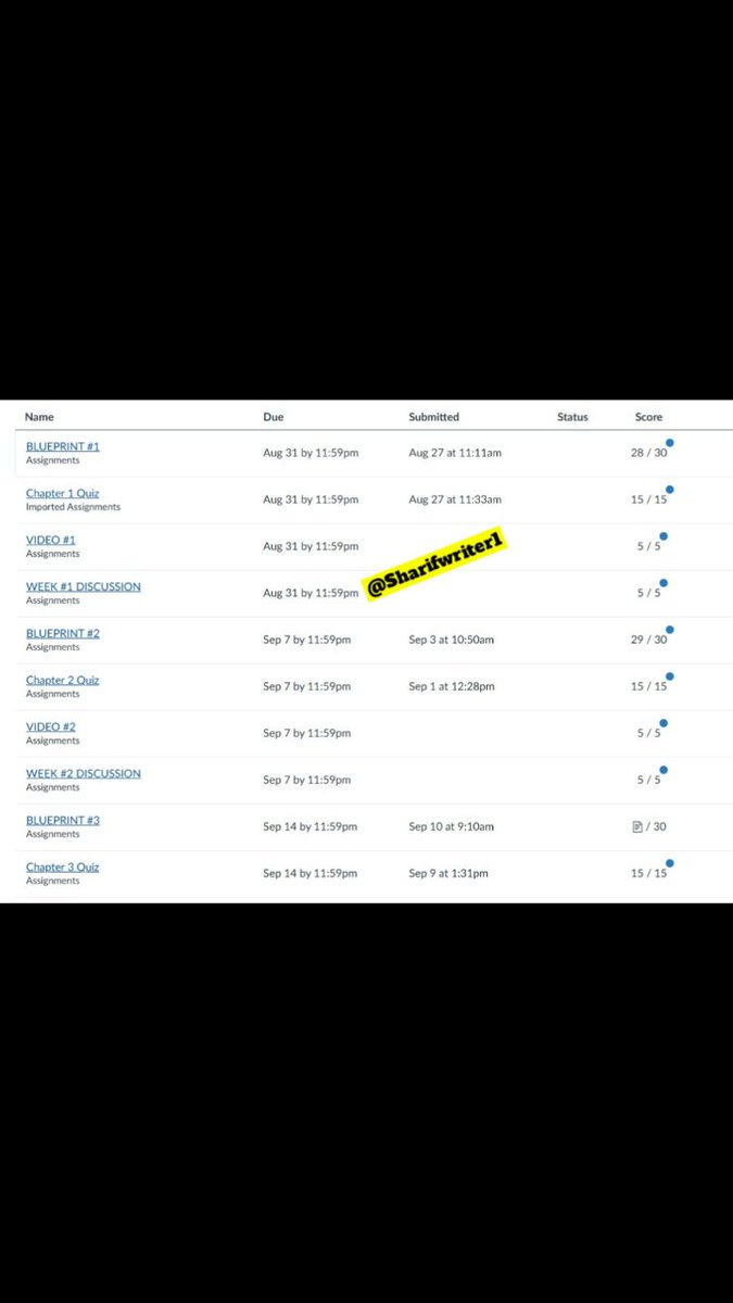 Sharifwriter1's tweet image. So, how&apos;re those #onlineclass and #Assignment taking you? 
I&apos;m here in case you need legit help!