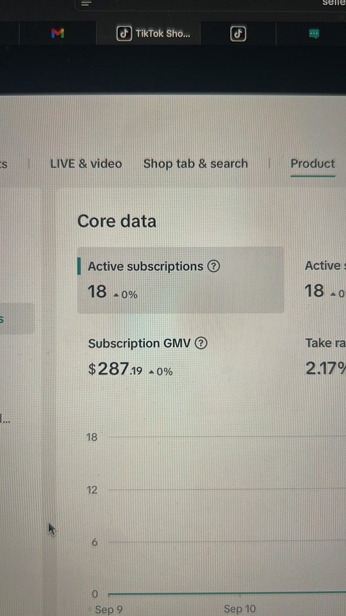 Turned on subscribe and save about 30 hours ago. 18 subscriptions so far on TikTok