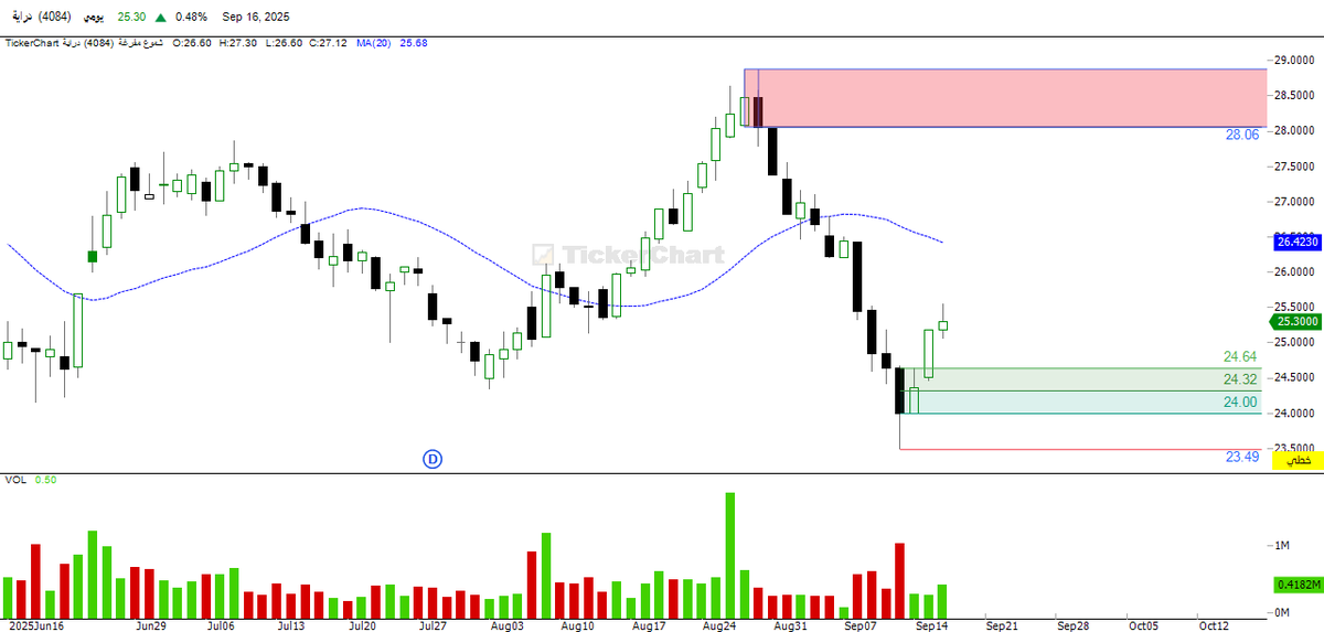 محمد (@mks9999b) on Twitter photo 