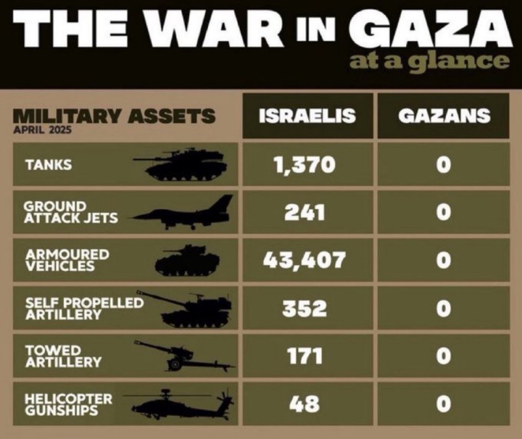 It’s NOT a war, it’s a GENOClDE.