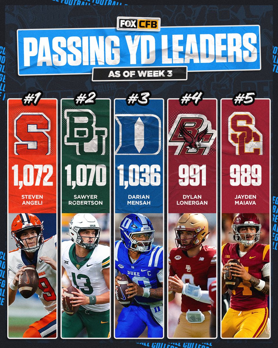 FOX College Football (@cfbonfox) on Twitter photo These guys know how to find a man downfield 💪 These guys know how to find a man downfield 💪