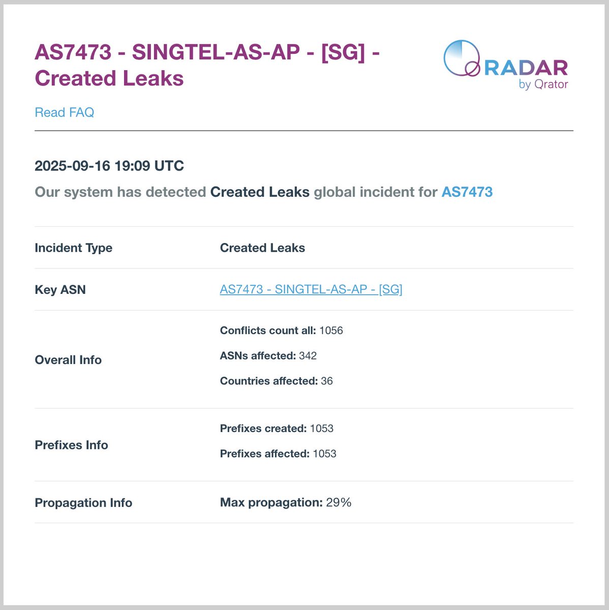 Radar by Qrator tweet media