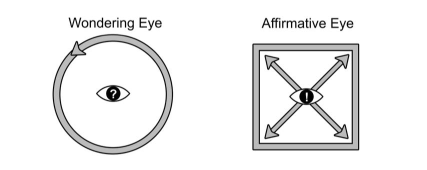 Sympractical (@sympractical) on Twitter photo A helpful tip for *theorizing*
If you switch from “wondering” (or “noticing”) to “affirming” too quickly, you end up getting thrown back into the cycle. Every new fact creates a new world.
Rumination is the key to avoiding this.
Diagram from The Language of Creation A helpful tip for *theorizing*
If you switch from “wondering” (or “noticing”) to “affirming” too quickly, you end up getting thrown back into the cycle. Every new fact creates a new world.
Rumination is the key to avoiding this.
Diagram from The Language of Creation