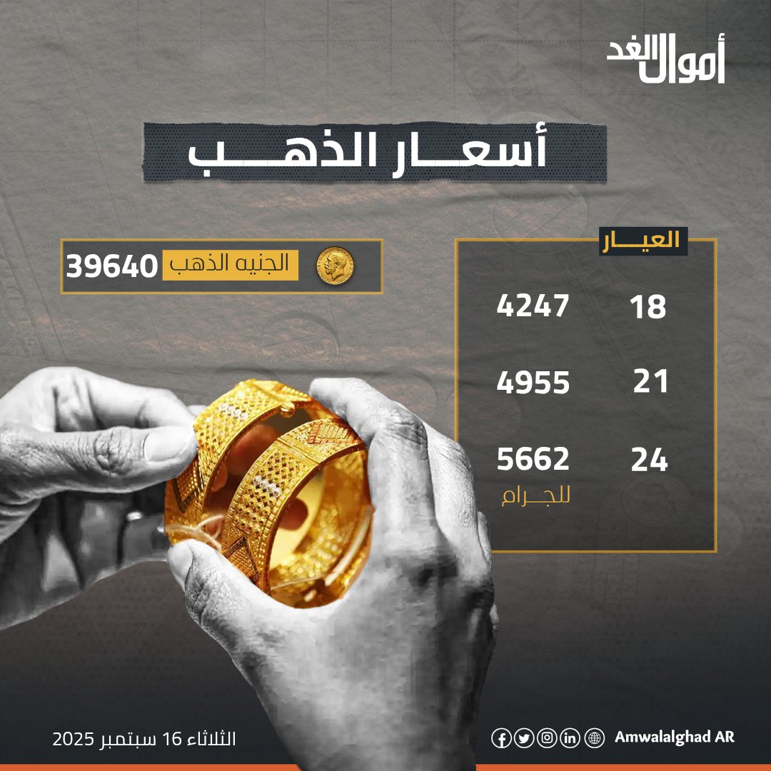Amwal Al Ghad - اموال الغد on X: 