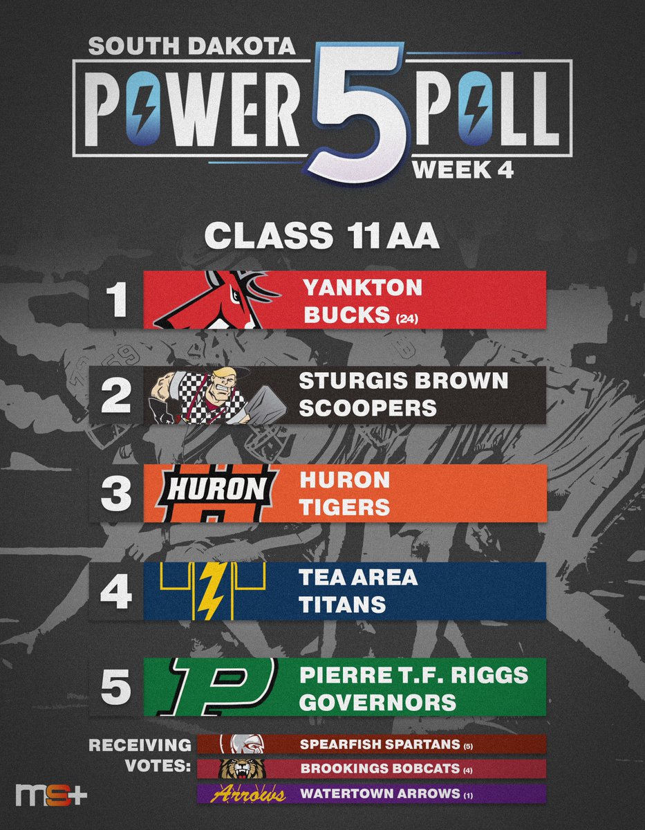 Midwest Sports+ tweet media