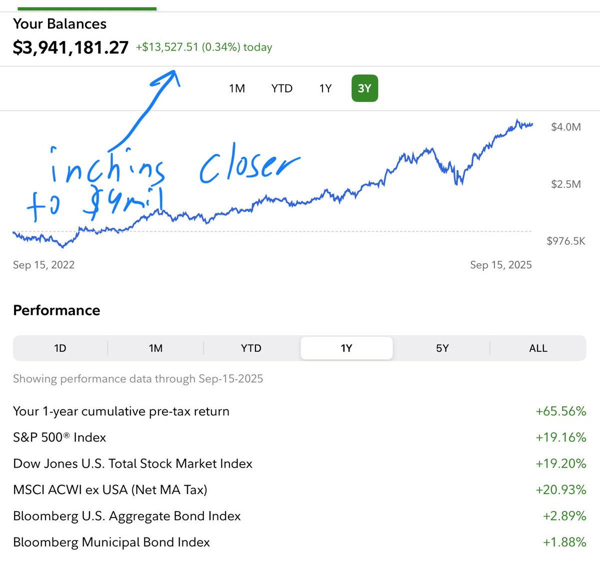 You get $4,000,000 of cash in your brokerage suddenly and are forced to invest $4,000,000 into either $TSLA $PLTR $META $AMD or $SOFI for the next 5 years. Which of the 5 stocks do you pick?