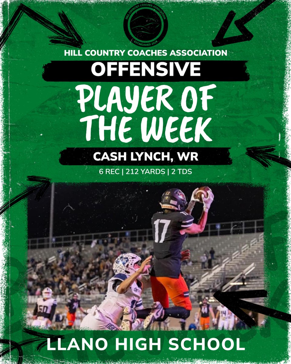 Hill Country Coaches Association is proud to recognize this week's PLAYERS OF THE WEEK!

Week 3 once again delivered big plays, defensive grit, and dominance in the trenches. Here are this week’s standouts:

🔥 Offense
Cash Lynch – WR, Llano
6 receptions, 212 yards, 2 TDs

🛡