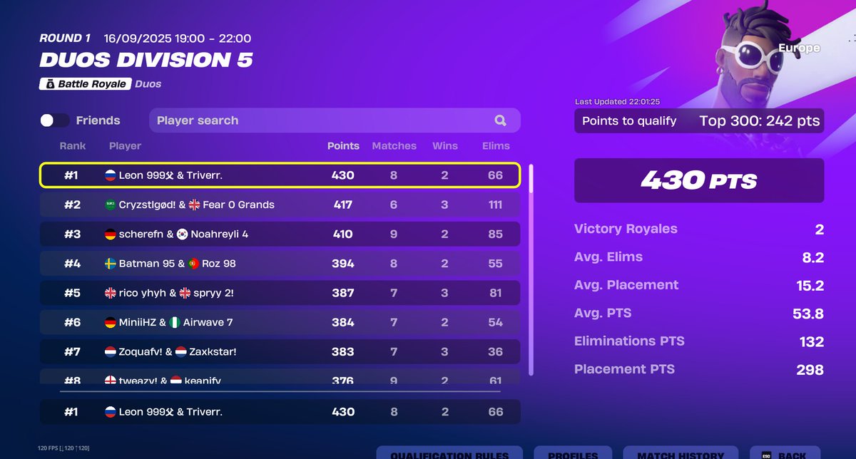 _Triver's tweet image. Top 1 fncs div 5  div 1 soon