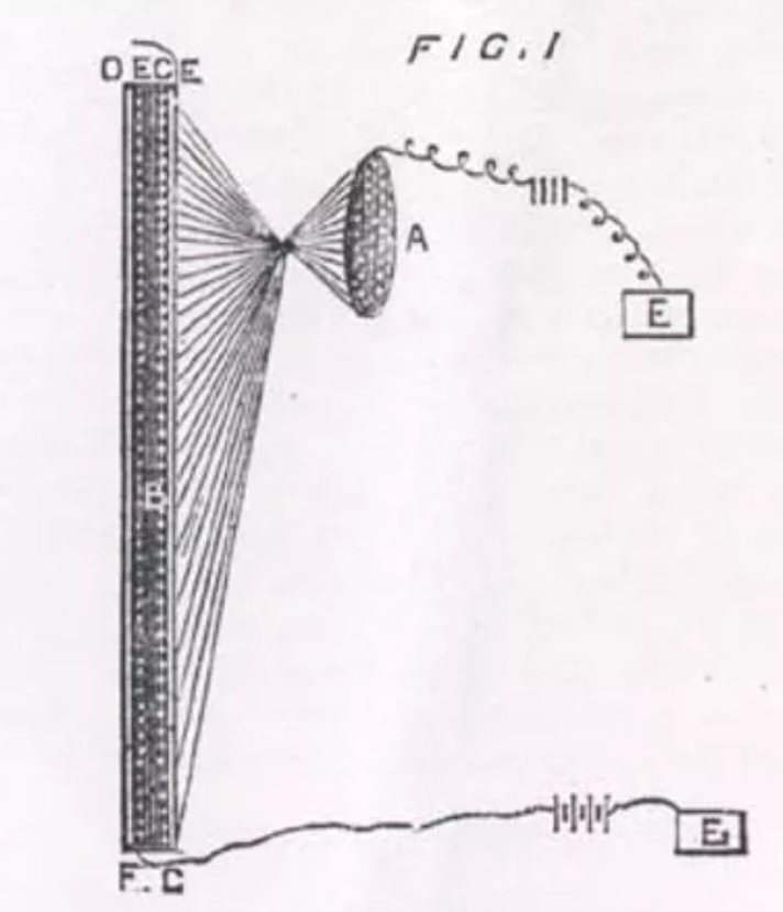RealPreCinema's tweet photo. 1877
FILM OR TELEVISION
THE TELECTROSCOPE
The first time we hear of the #Telectroscope is in 1877 when both François-Napoléon-Marie #Moigno and Louis #Figuier used the word but not the machine. Research shows there is uncertainty as to whether it ever existed. But I know a patent did.
The word Telectroscope which has also been seen as #Electroscope, appears to have also been a generic term used for the transmission of images which was still in it’s absolute infancy. The Telectroscope seems to have emerged close to the same time the telephone showed up in 1876. The most often seen image related to the Telectroscope is this one, the #ConstantinSenlecq prototype for the television.