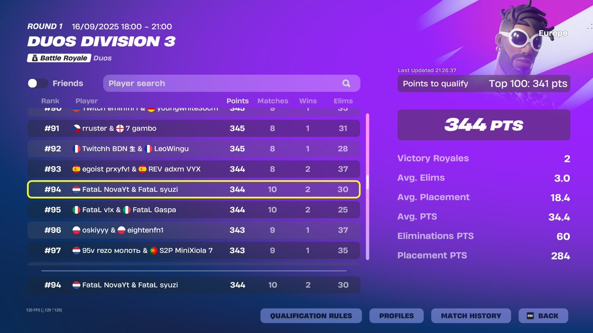 Qualed div 2 w <a href="/syuzifv/">syuzi</a> 
<a href="/FataLOrgEu/">FataL Esports</a>