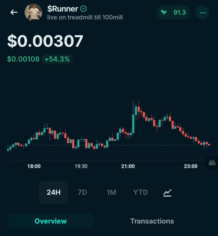 SigmaKey_'s tweet image. Clean and also verified lfgg ✅🏃‍♂️
$Runner