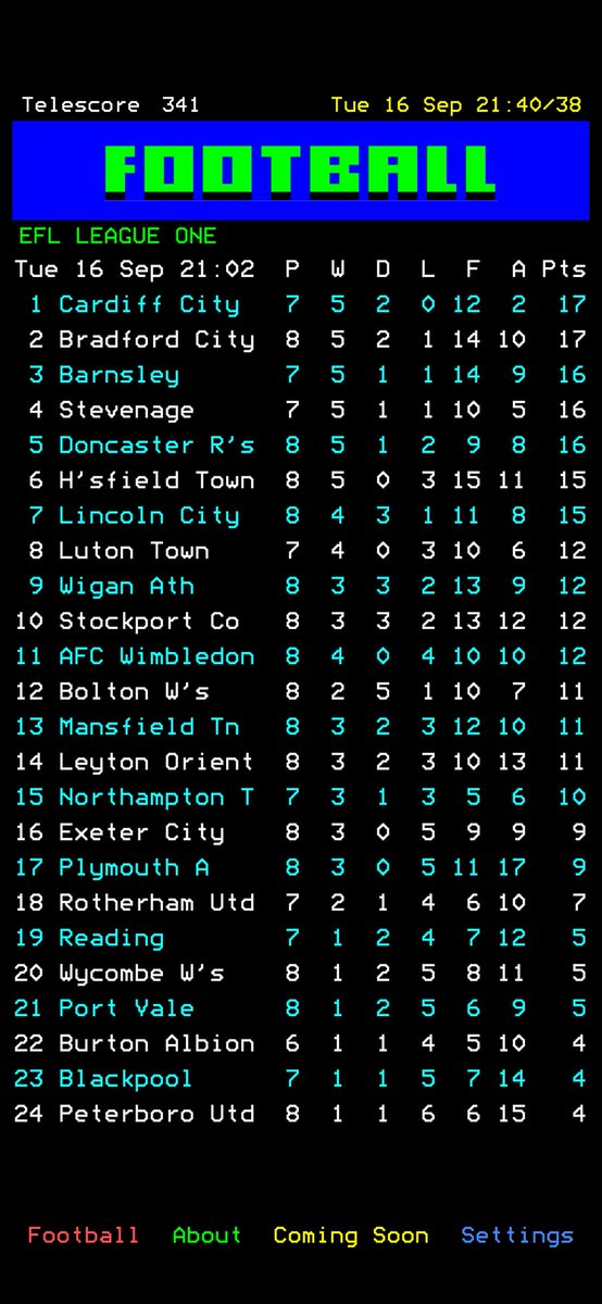Brett33D's tweet photo. Who knew!! My new (old retro) ceefax app I’ve just downloaded 😂
It doesn’t show tonight’s  EFL trophy though, so it’s keeping to its realism of being a bit naff.
And the numbers zoom round at the top
#easilypleased 🍊 https://t.co/hKBZXb3427